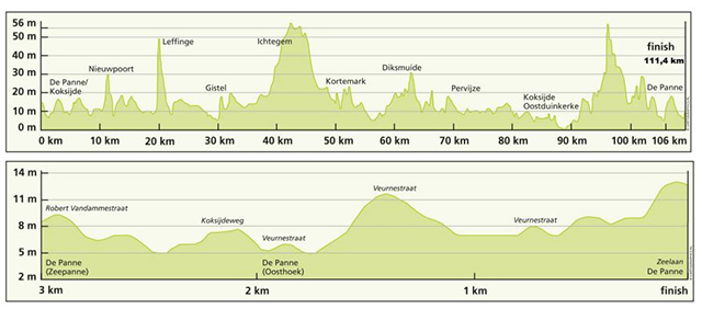 stage 3a profile